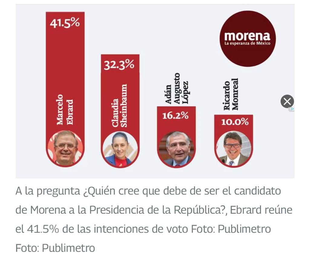 Marcelo Ebrard renunciará a la SRE; mantiene ventaja en encuesta